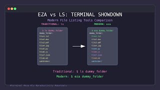 Master the Modern File Listing Tool: eza