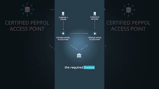 Slovakia adopts Peppol: how the 5-corner model works