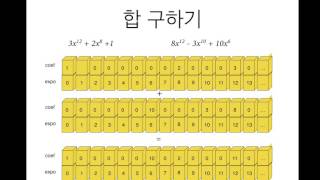 고급 C 강의 18 : 연결리스트의 응용(널널한 교수의 고급 C언어) ft. C 코딩