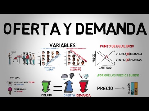 OFERTA y DEMANDA - Explicado para principiantes