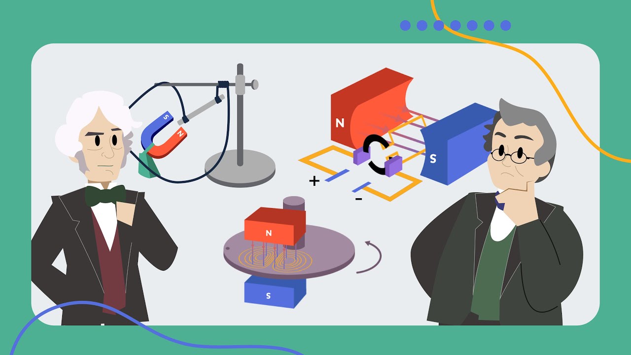 Physics Module 6 Electromagnetism - Introduction