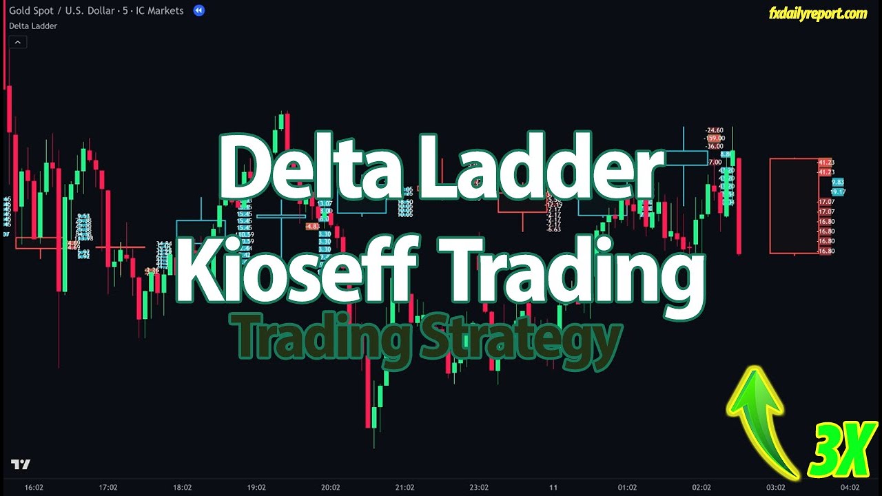 Delta Ladder Trading: Read Order Flow Like a Pro (kioseff Method)