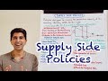 Y1 38 Supply Side Policies Interventionist And Market Based With Evaluation