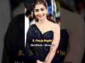 Top 10 Richest South Indian Actresses In 2025 Shorts Ytshorts