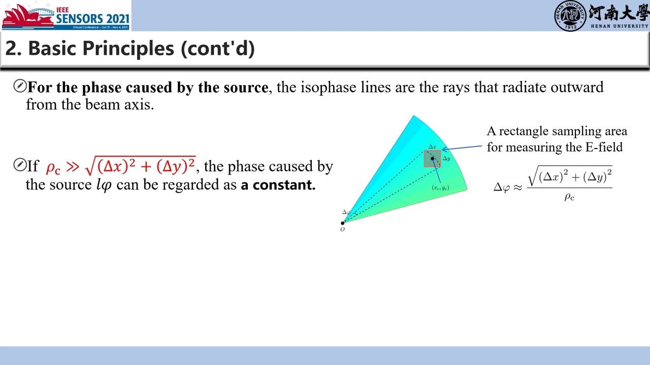 An Orbital Angular Momentum Mode Estimation Method with an Unknown Beam Axis