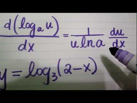 derivative of log 3x derivative of log 3x