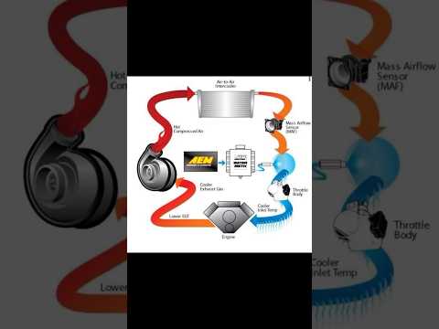 Subaru AEM Water/Methanol Injection install #install #subaru #Aem