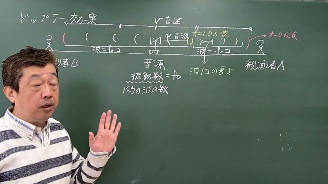 わかる！　できる！　ドップラー効果　森山の物理　～実際のドップラー効果音も入っています♪～