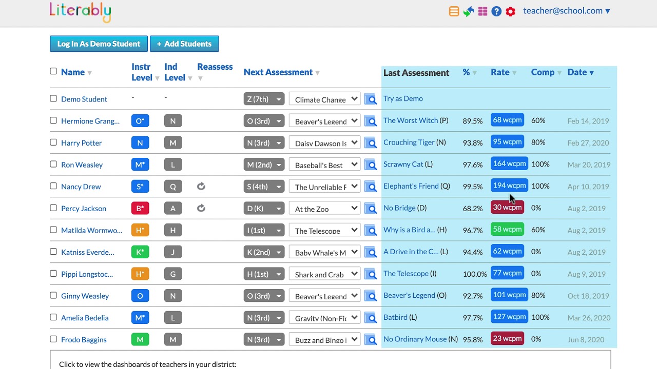 Understanding Your Literably Teacher Dashboard