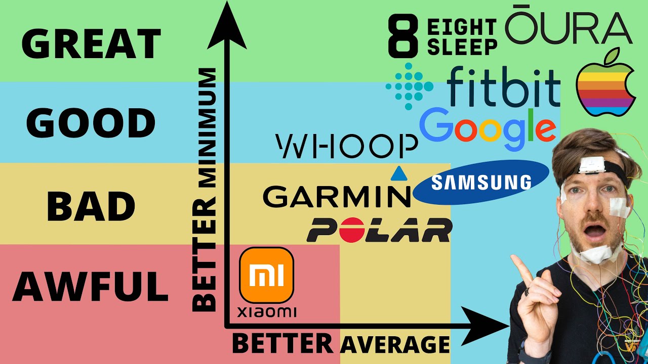 Best Wearables for Sleep: Scientific Rankings