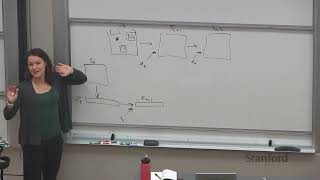 Stanford CS224R Deep Reinforcement Learning | Spring 2025 | Lecture 11
