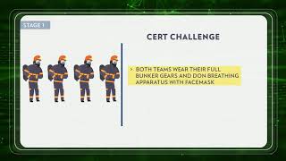 SGFPC 2019 | Cert Challenge