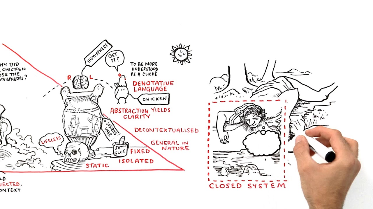 RSA Animate - Iain McGilchrist: The Divided Brain - A Cognitive Whiteboard Animation