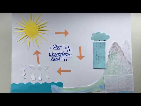 Der Wasserkreislauf - Erklärvideo für den naturwissenschaftlichen Sachunterricht in der Grundschule