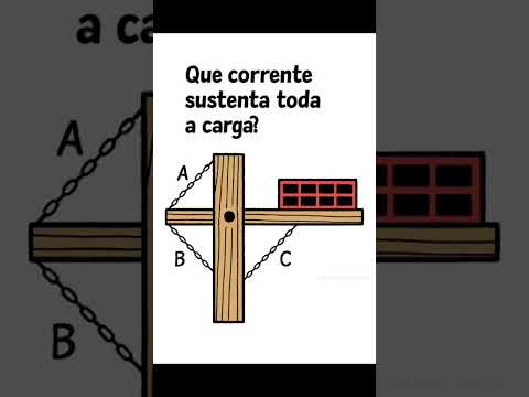 Qual corrente sustenta todo o peso?