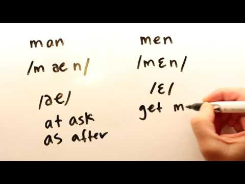 How to Pronounce Man and Men