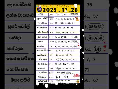 2025 .12 .26 සිකුරාදා සියලු ලොතරයි දිනුම් අංක #dlb #nlb #shorts #lottery