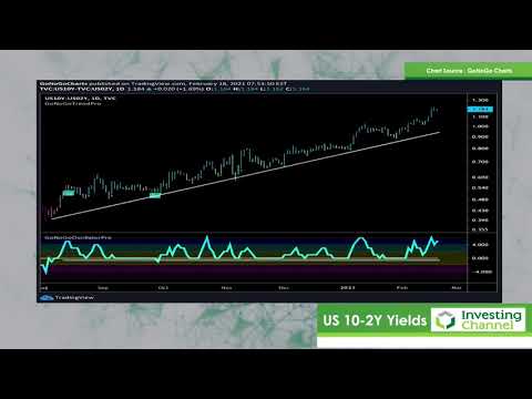 Increasing Treasury Spread could be Tailwind for Global Equities