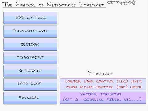 ccna full course chapter 8