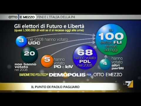 OTTO E MEZZO, IL PUNTO 23/06/2011 - Quanto pesa Futuro e Libertà?