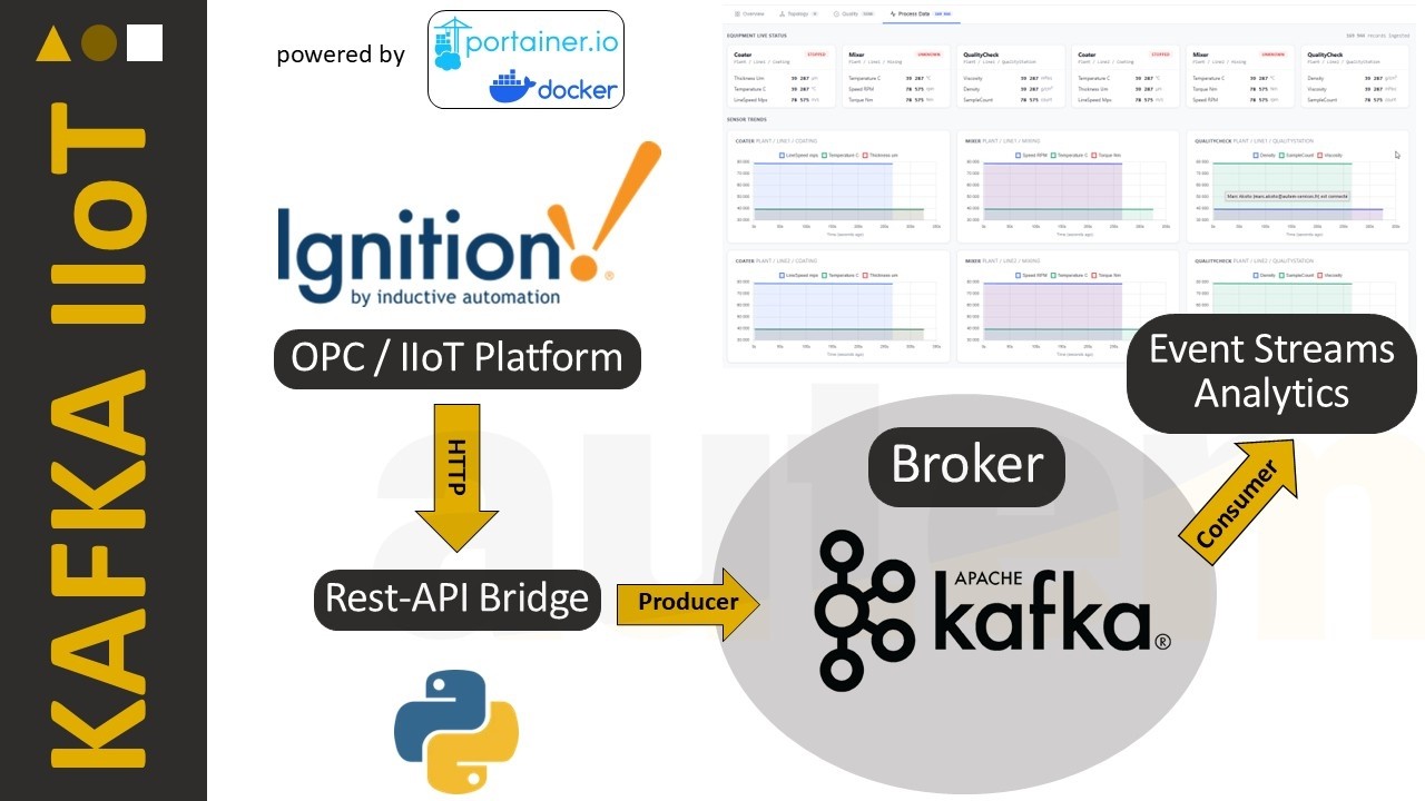 Aperçu de la vidéo