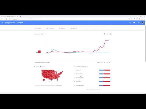 Google Trends Example