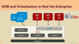 Red Hat Linux Training in Chandigarh | CBitss Technologies