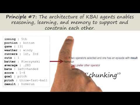 Preview Georgia Tech KBAI Part 5