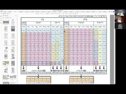 הרב יואל חקון  - תפילה עם נקודות הכסף - שיעור 029 - זו״ן הגדולים / הקטנים - שיעור 01.