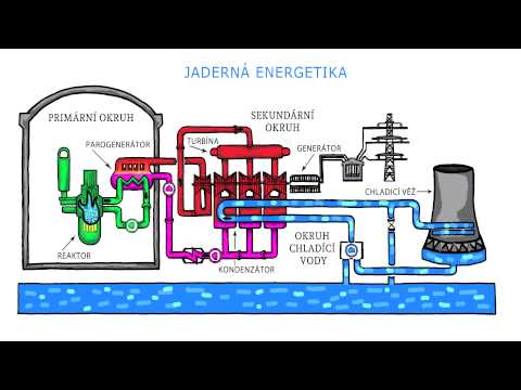 Jaderná elektrárna (PopularizaceCVR)