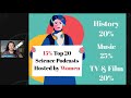 What S Really Holding Women Back From Starting Podcasts Lynsay Gould England