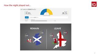 Brexit: The View from London