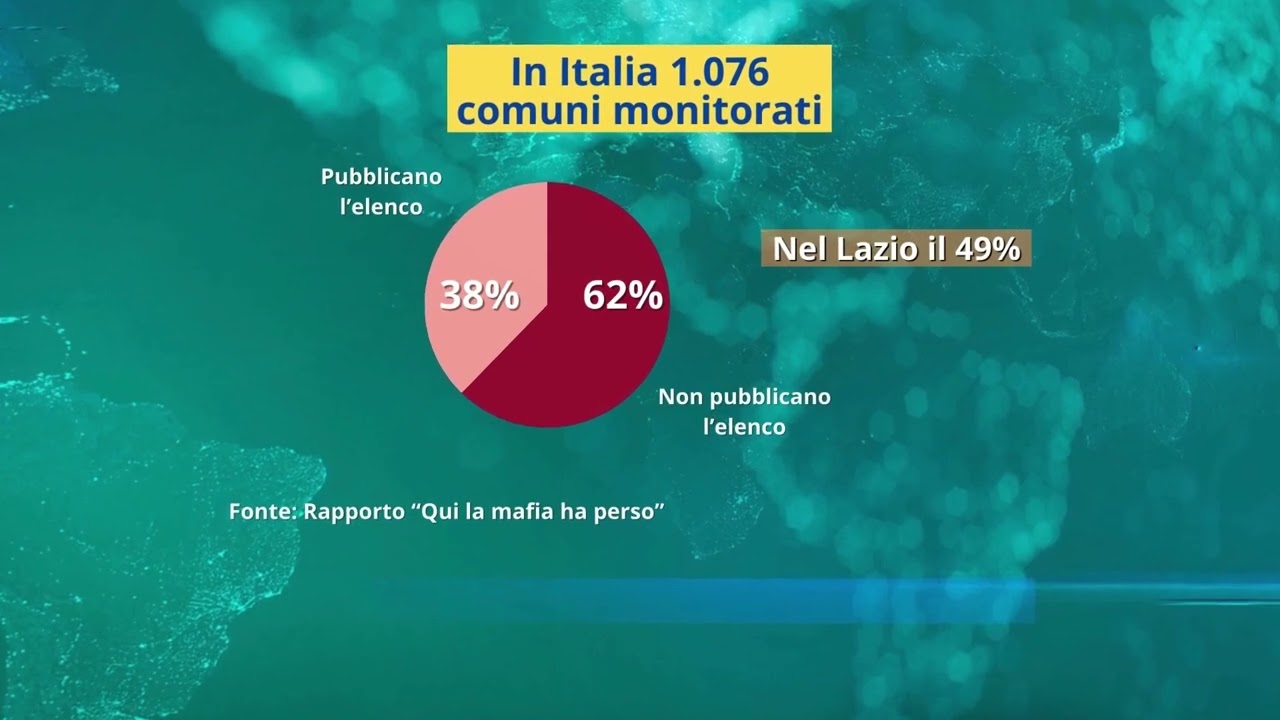 Beni confiscati, nel Lazio sono quasi mille