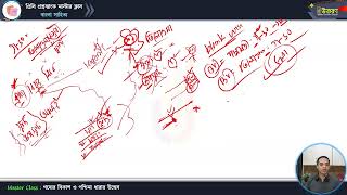 মাস্টার ক্লাস-২২