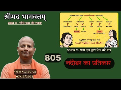 Day 805 | Srimad Bhagavatam | SB 4.2.20-26 | Das Gadadhar Das | 07-12-25 |#bhagavatam #श्रीमद्भागवत