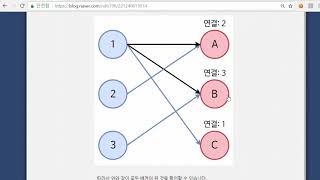 32강 - 이분 매칭(Bipartite Matching) [ 실전 알고리즘 강좌(Algorithm Programming Tutorial) #32 ]
