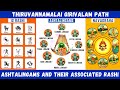 Thiruvannamalai Girivalam Path - Ashtalingams and their associated Rashi (Zodiac)