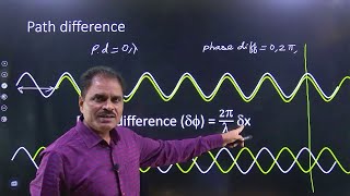 What is path difference and phase difference for constructive and destructive interference pattern?