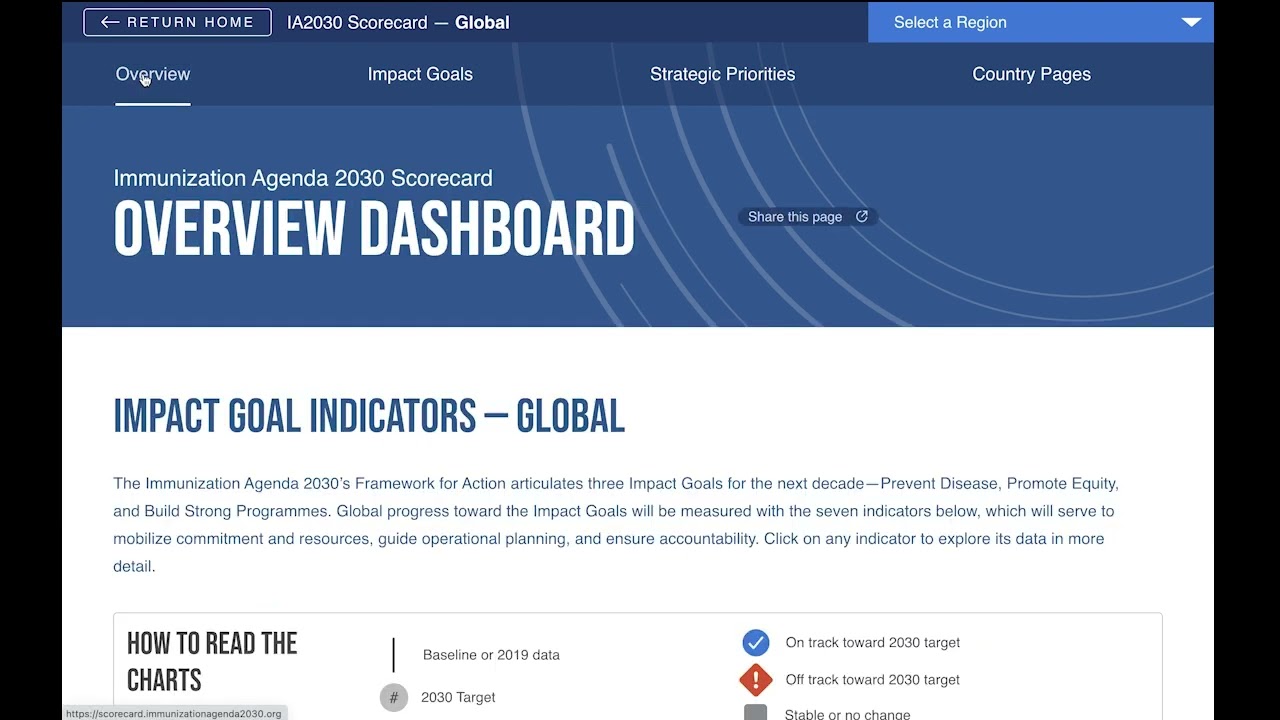 IA2030 Scorecard Introduction