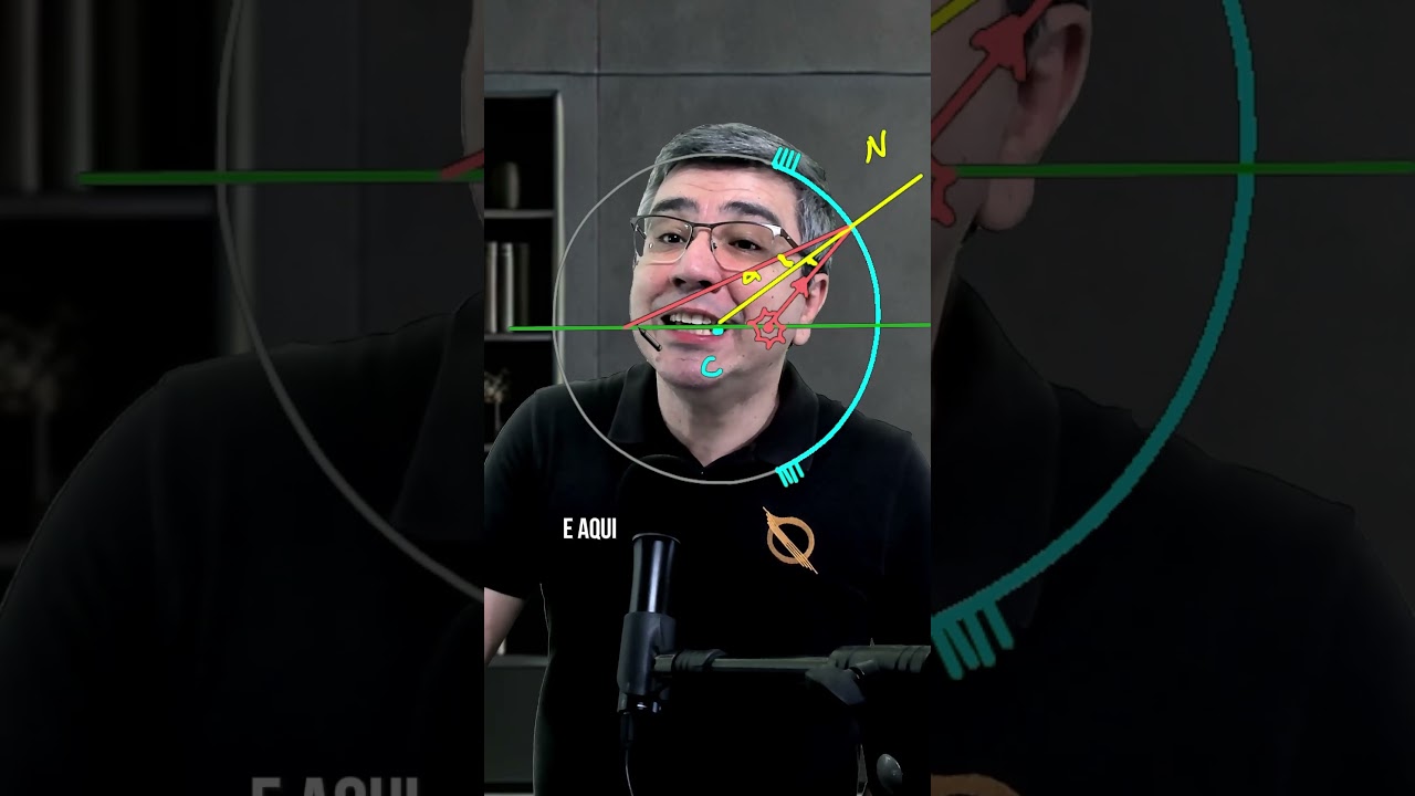 Demonstração equação de Gauss da óptica #shorts #ITA #IME