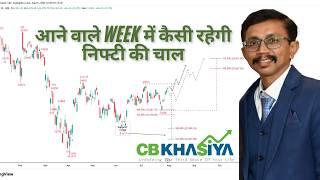 Nifty Elliott wave update for coming week