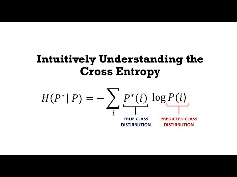 Intuitively Understanding the Cross Entropy Loss