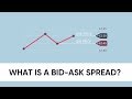 What is a bid-ask spread?