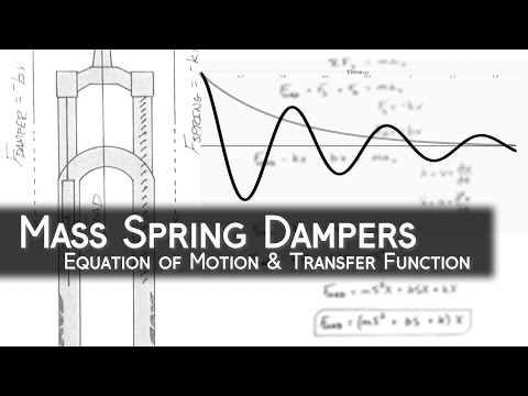 Mass Spring Dampers: Equation of Motion | Dampened Harmonic Motion