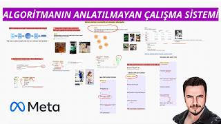 Meta'nın Gizli Kuralı: Reklam Maliyetlerini Düşüren Yapı