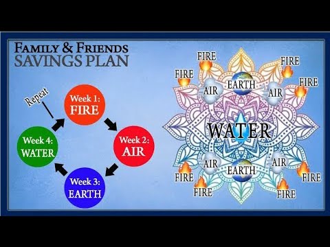 What is Sou-Sou & How Does It Work | Friends and Family Wealth Sharing = $4,000 | SuSu