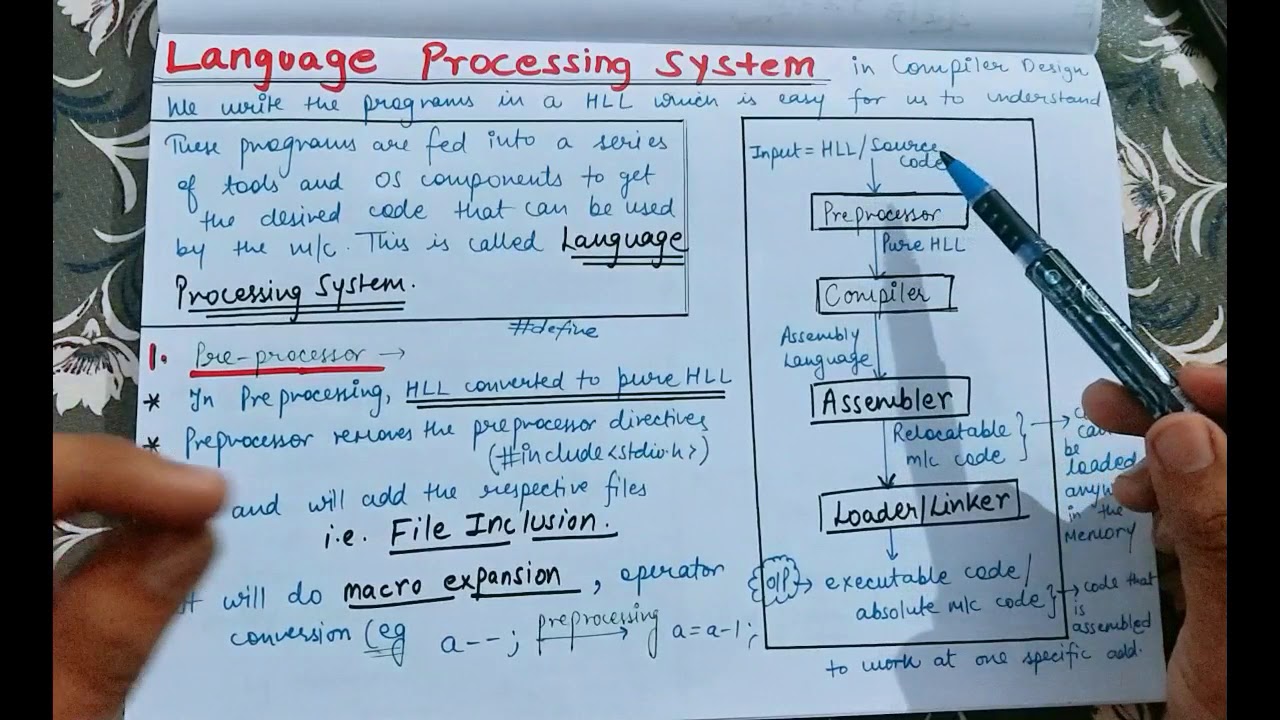 Language Processing System in Compiler Design | Lecture 2