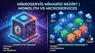 Microservices Mimarisi Nedir? | Monolith vs MicroservicesMicroservice