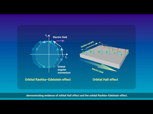 Role of Orbital Currents in Future Solid-State Devices