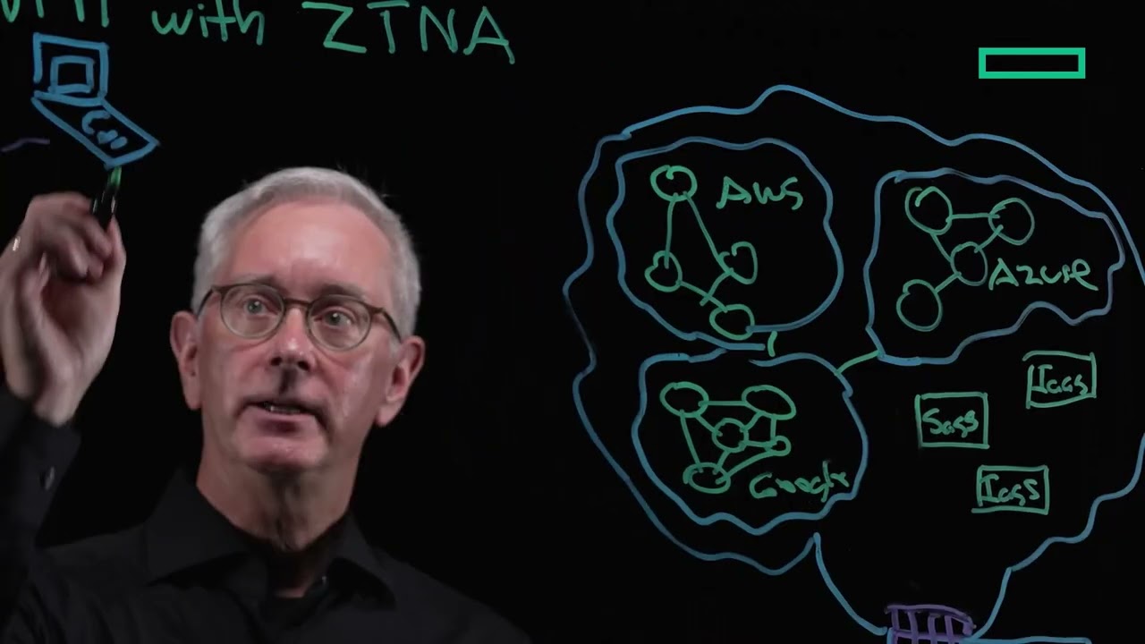 Replace VPN with ZTNA